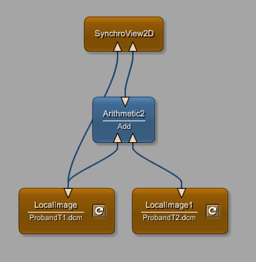 Arithmetic operations on two images